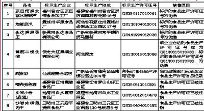 海南省食品药品监督管理局公告 2015年第1号 关于禁止销售无证非法生产的预包装食品的公告